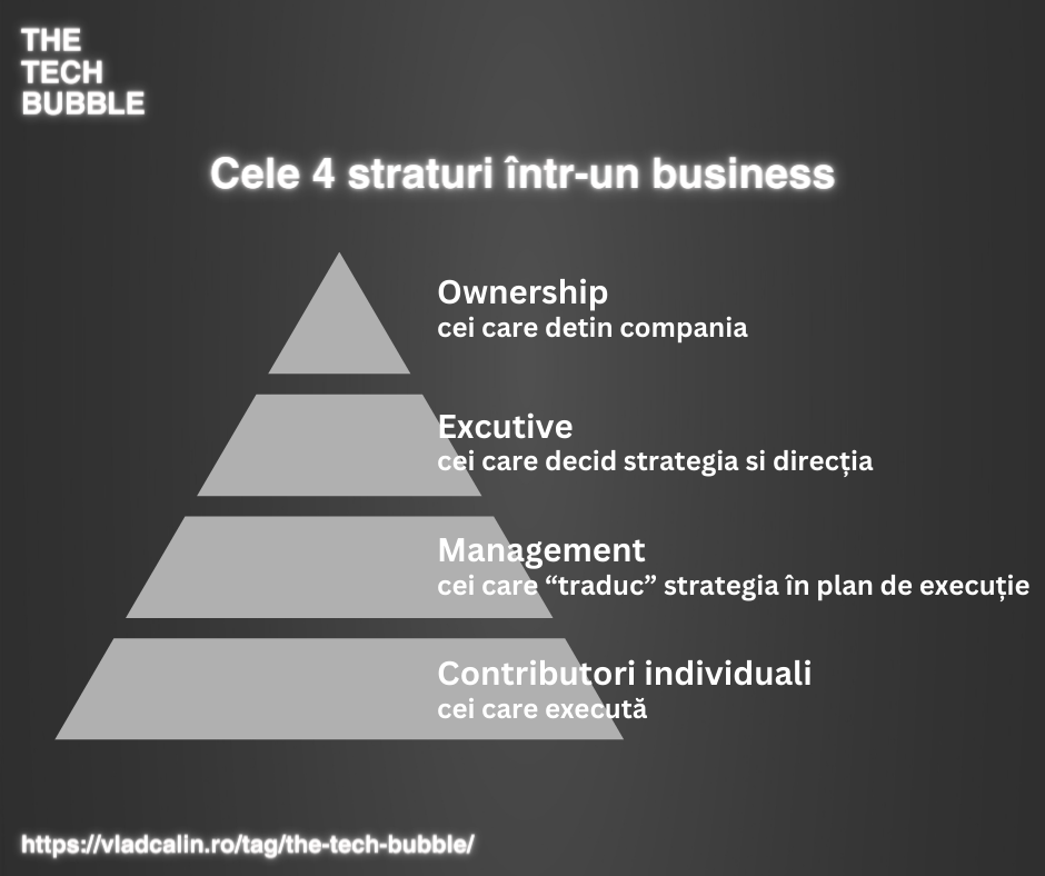 Cele 4 straturi dintr-un business